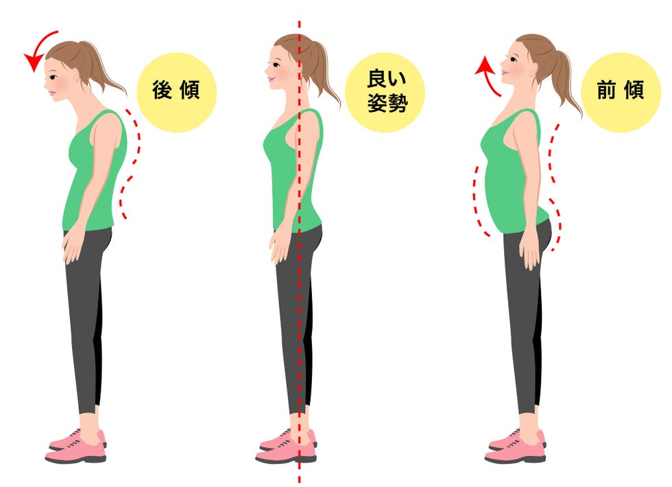 correct posture