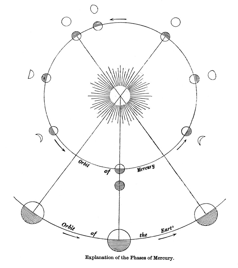 differenza astronomia astrologia oroscopo