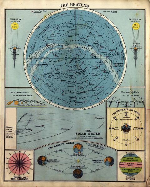 old chart of the heavens