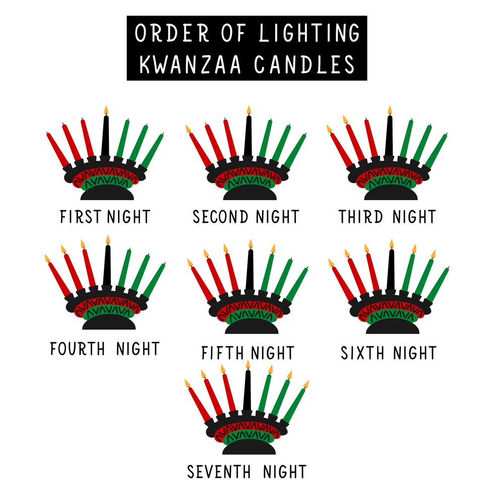 proper order of lighting the kinara step by step instructions on how to light candles during the celebration of kwanzaa african american holidays card traditional kwanzaa symbols