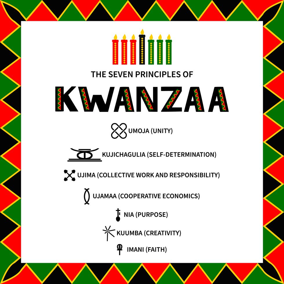the seven principles of kwanzaa sign african american holidays vector template for typography poster, banner, greeting card, postcard, sticker, flyer, etc