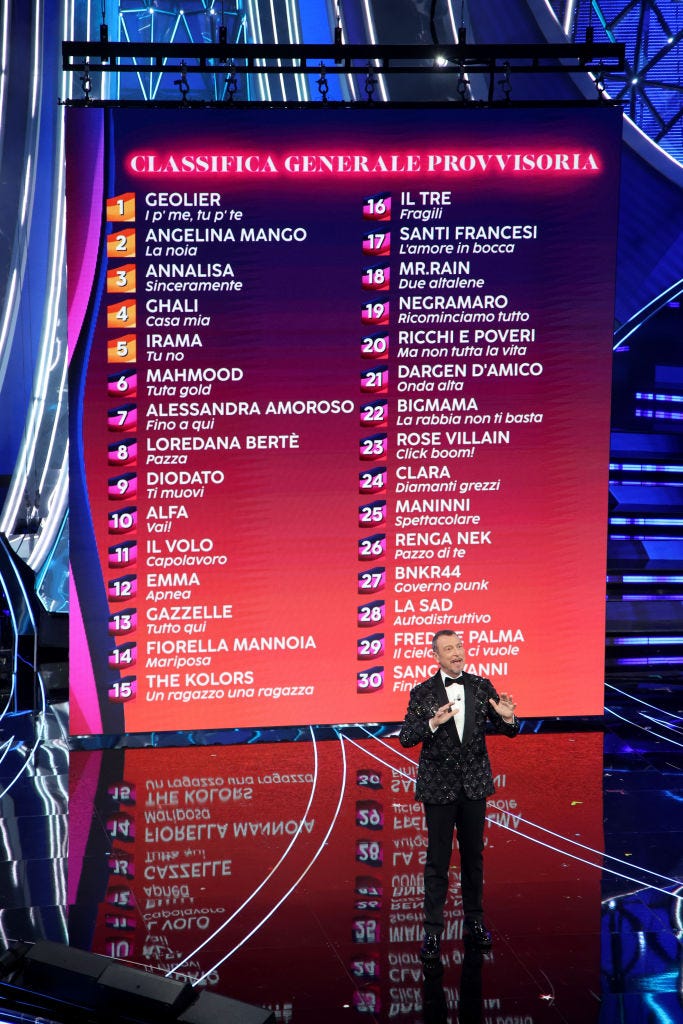 La classifica completa e provvisoria di Sanremo Esquire