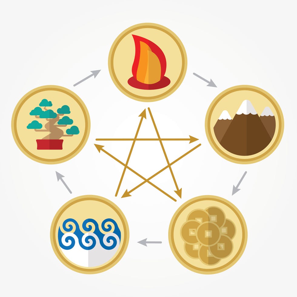 five elements of feng shui in flat design fire, water, wood, earth, metal