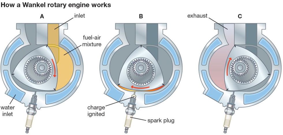 rotary engine diagram