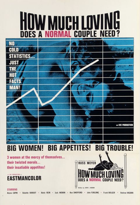 editors note image contains suggestive contenta poster for the sexploitation film how much loving does a normal couple need, aka common law cabin, directed by russ meyer, 1967  photo by movie poster image artgetty images