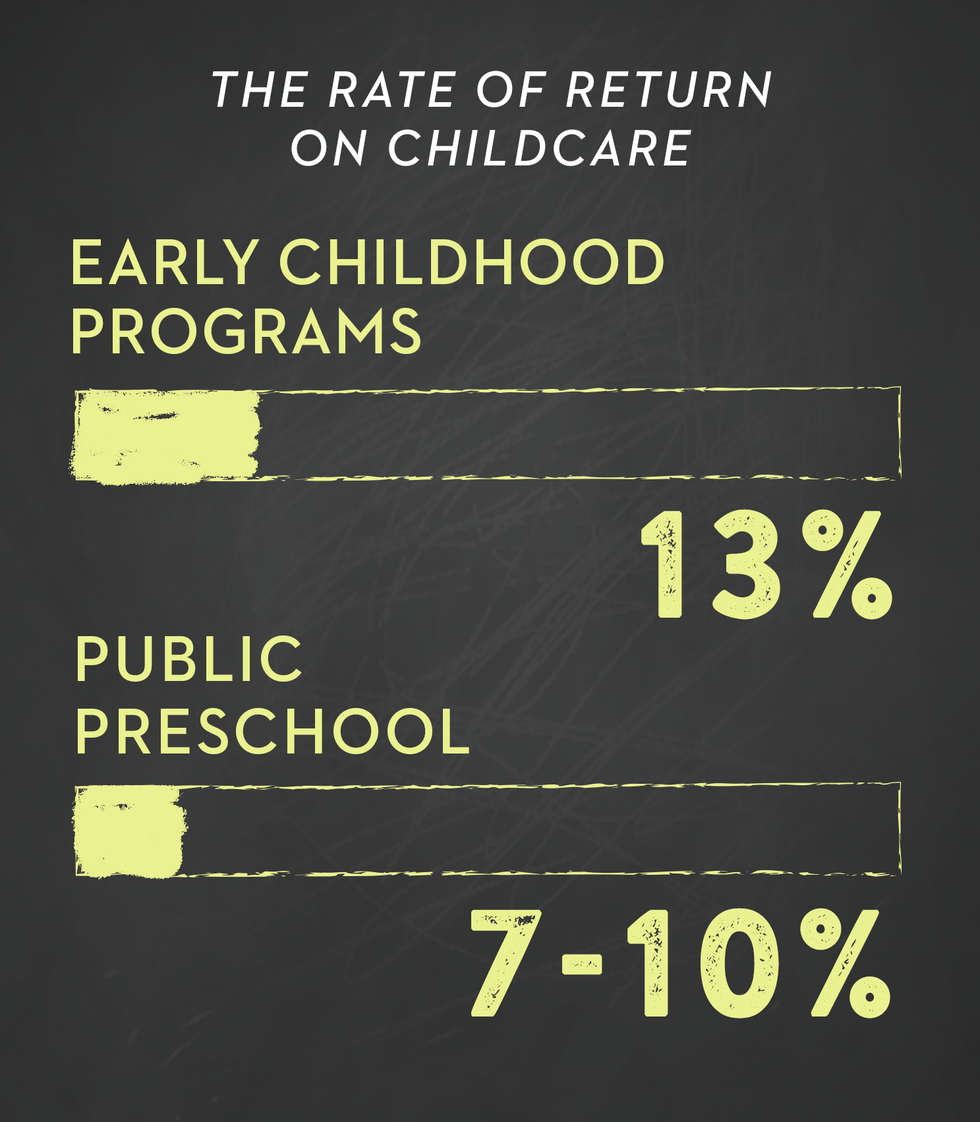 there is no equality without affordable childcare, but little is being done about it
