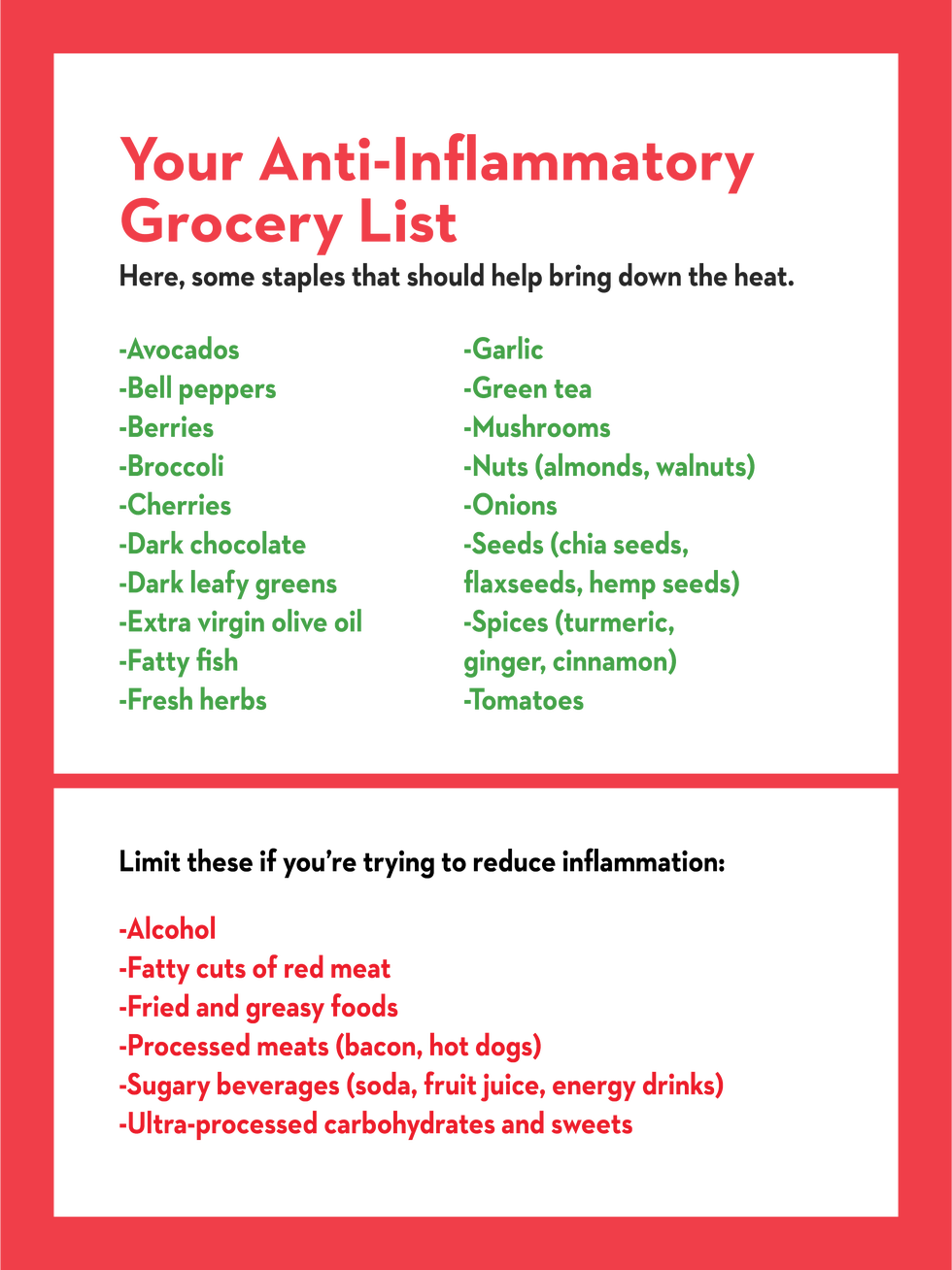 anti inflammatory grocery list
