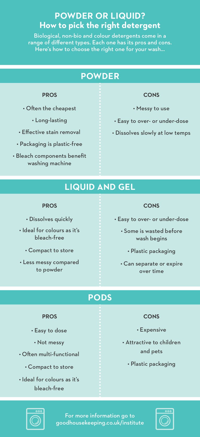 Types of detergent - which is the right detergent for you?