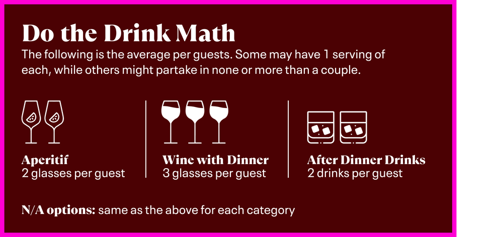 do the drink math the following is the average per guests some may have 1 serving of each while others might partake in none or more than a couple aperitif 2 glasses per guest wine with dinner 3 glasses per guest after dinner drinks 2 drinks per guest na options same as the above for each category