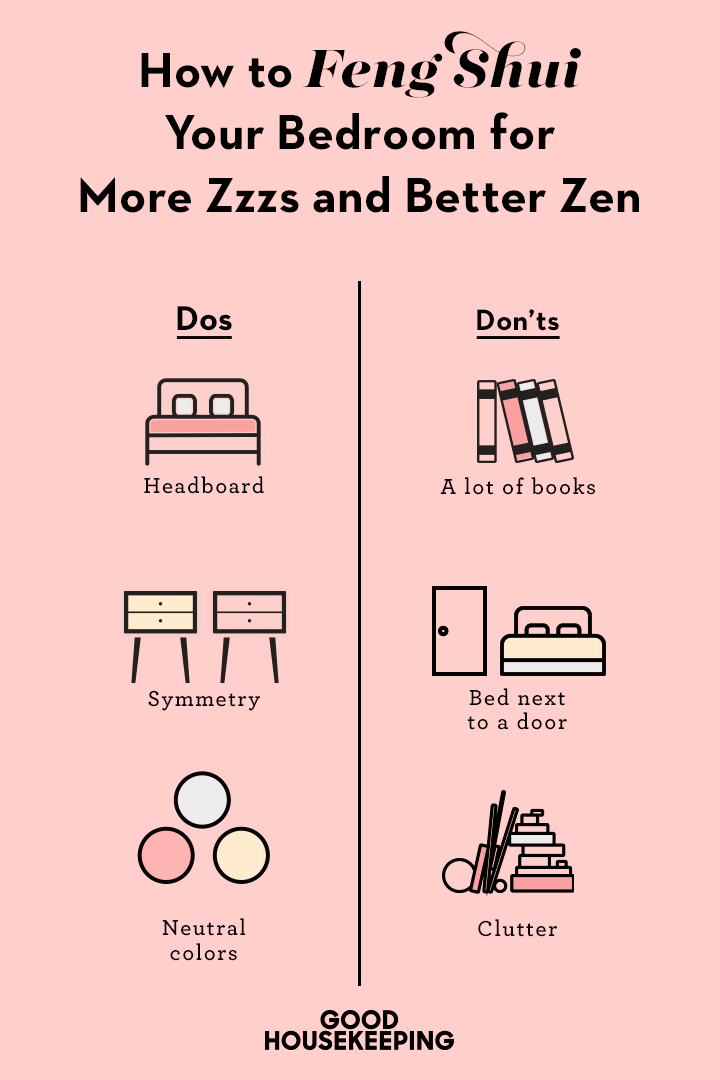 https://hips.hearstapps.com/hmg-prod/images/gh-feng-shui-bedroom-infograph-3-1575922917.png