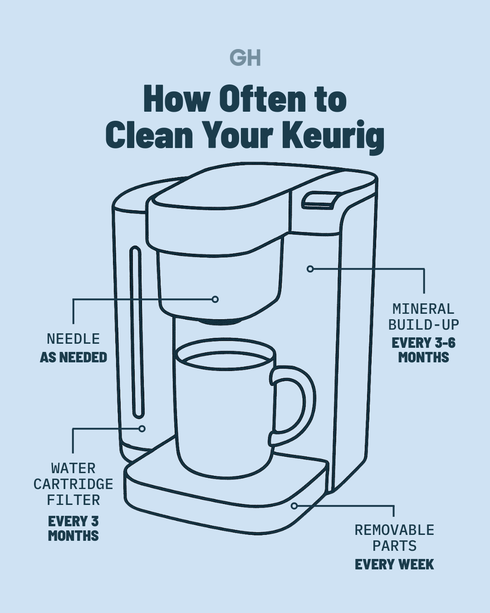 guide on maintaining a keurig coffee maker