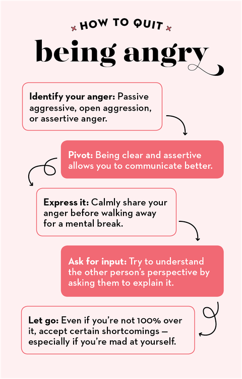 how to quit being angry