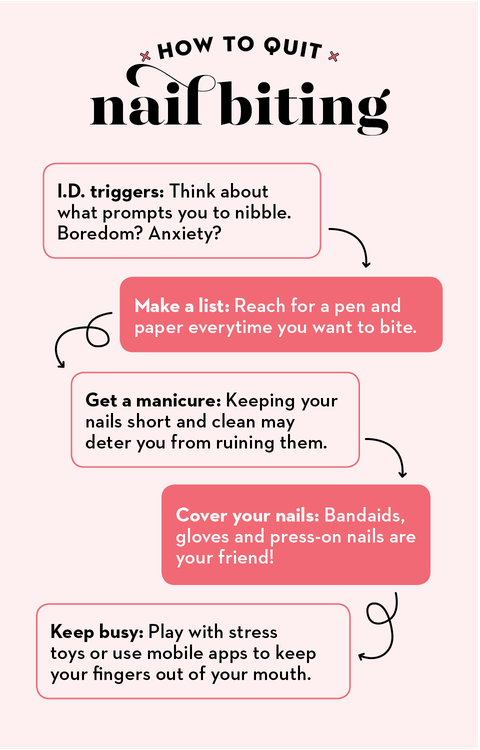how to quit biting your nails