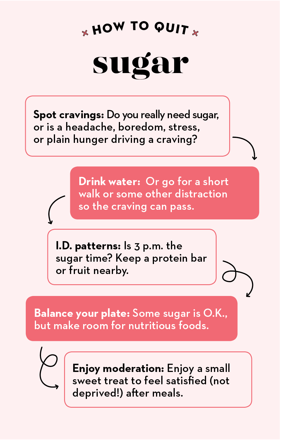 Sugar consumption and food cravings