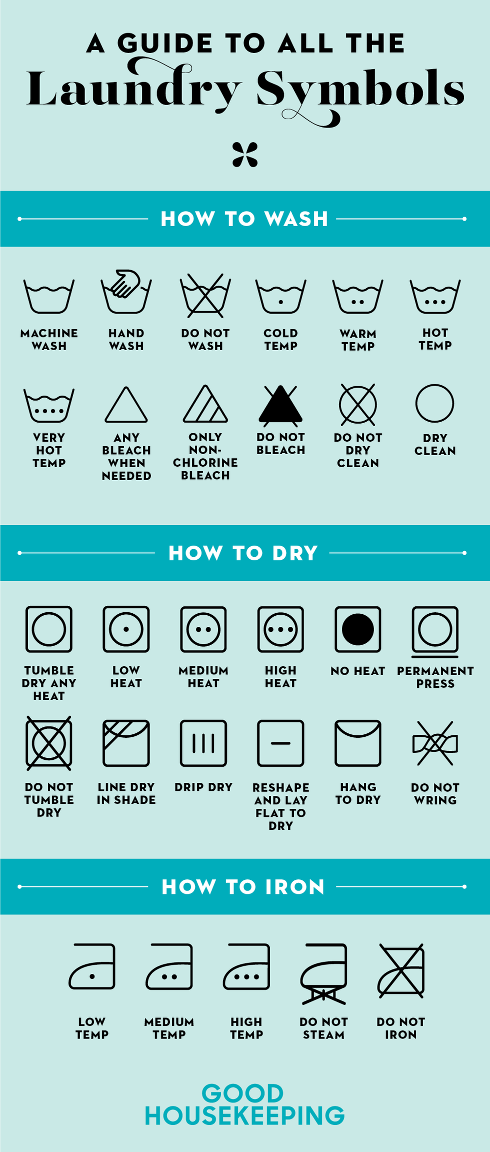 guide to laundry symbols for washing drying and ironing