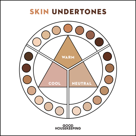 skin undertones chart
