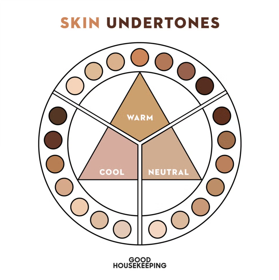 guide to determining skin undertones with color categories