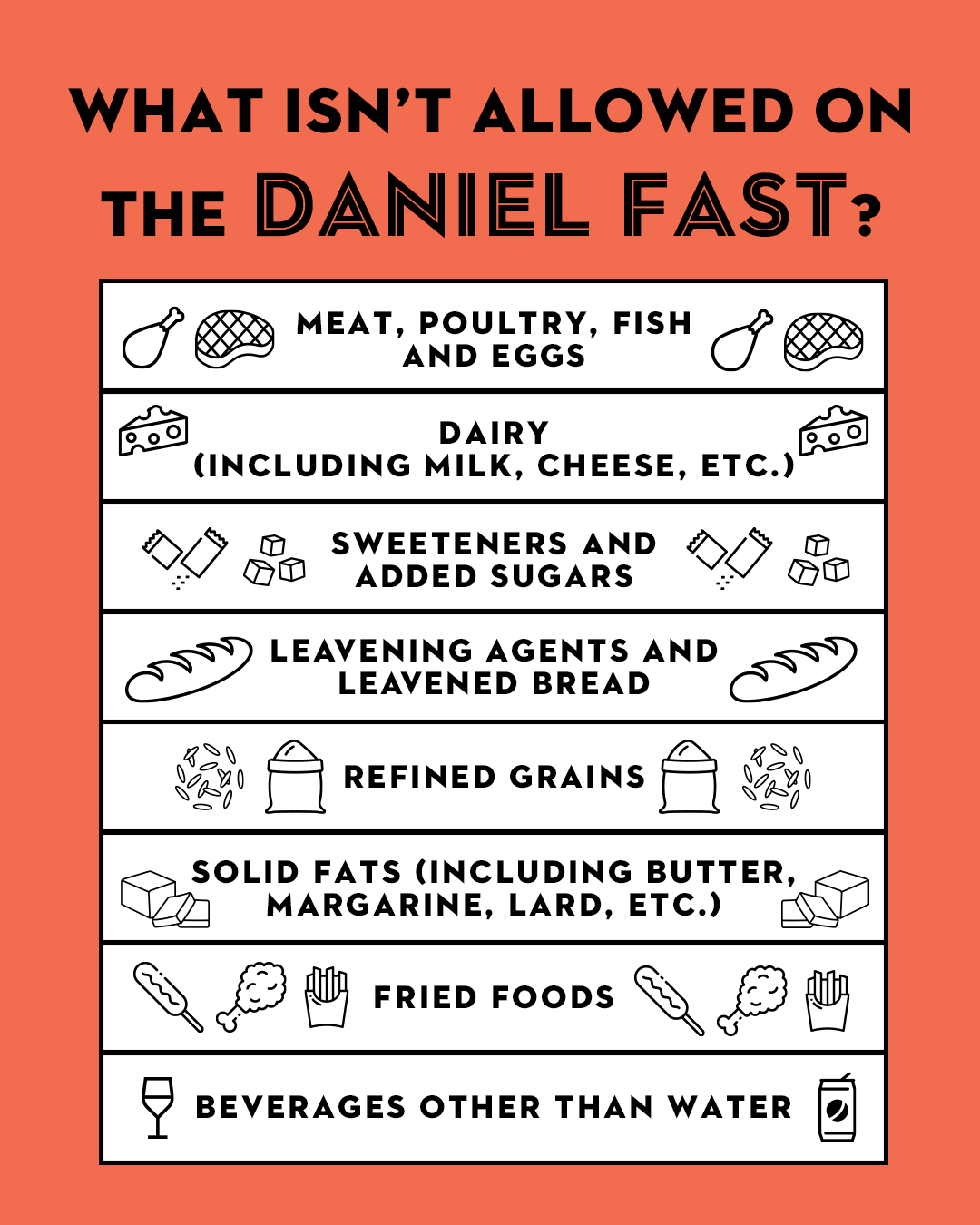 Daniel Bible Food