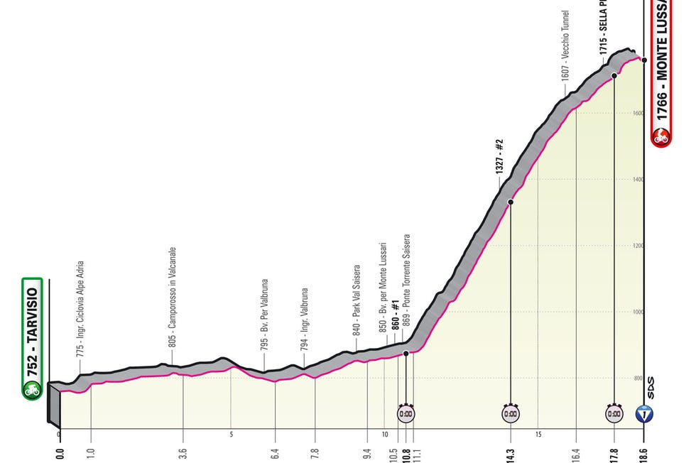 Giro d’Italia 2023 A Look at the Last Climbing Stages