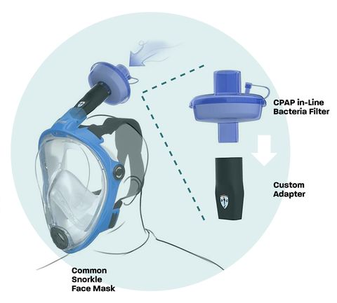Glickenhaus Coronavirus Covid-19 Face mask Protective shield medical equipment manufacturing