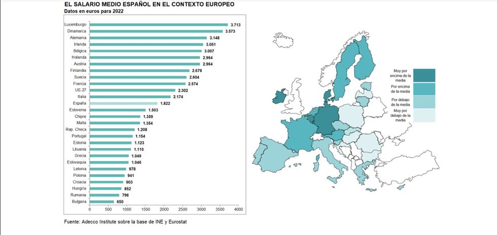 grafico sobre los sueldos en la union europea