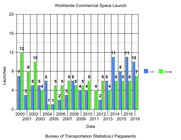 space launch chart