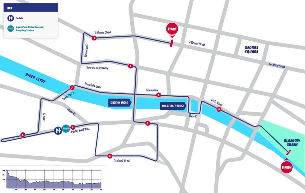 map outlining a route with starting and finishing points in glasgow
