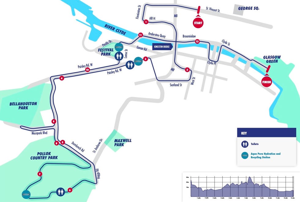 map detailing a route with designated start and finish points parks and hydration stations