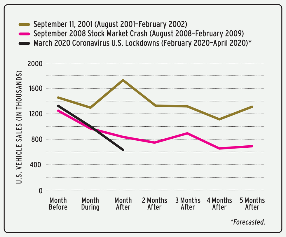 Now Is the Best Time to Buy a Car