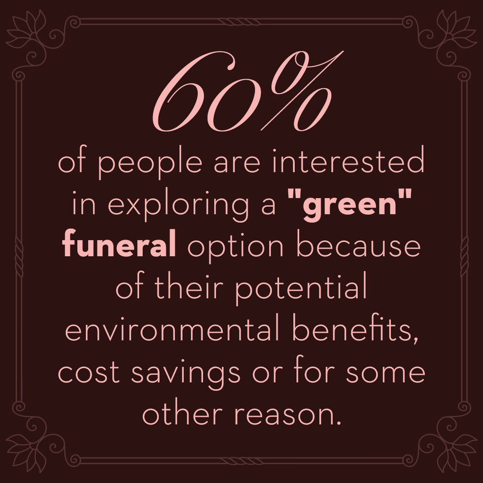60 percent of people are interested in exploring a "green" funeral option
