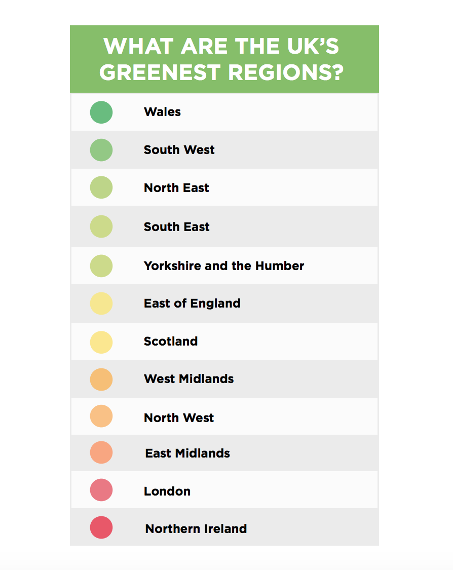 Hitwise green living trend report - greenest regions in the UK