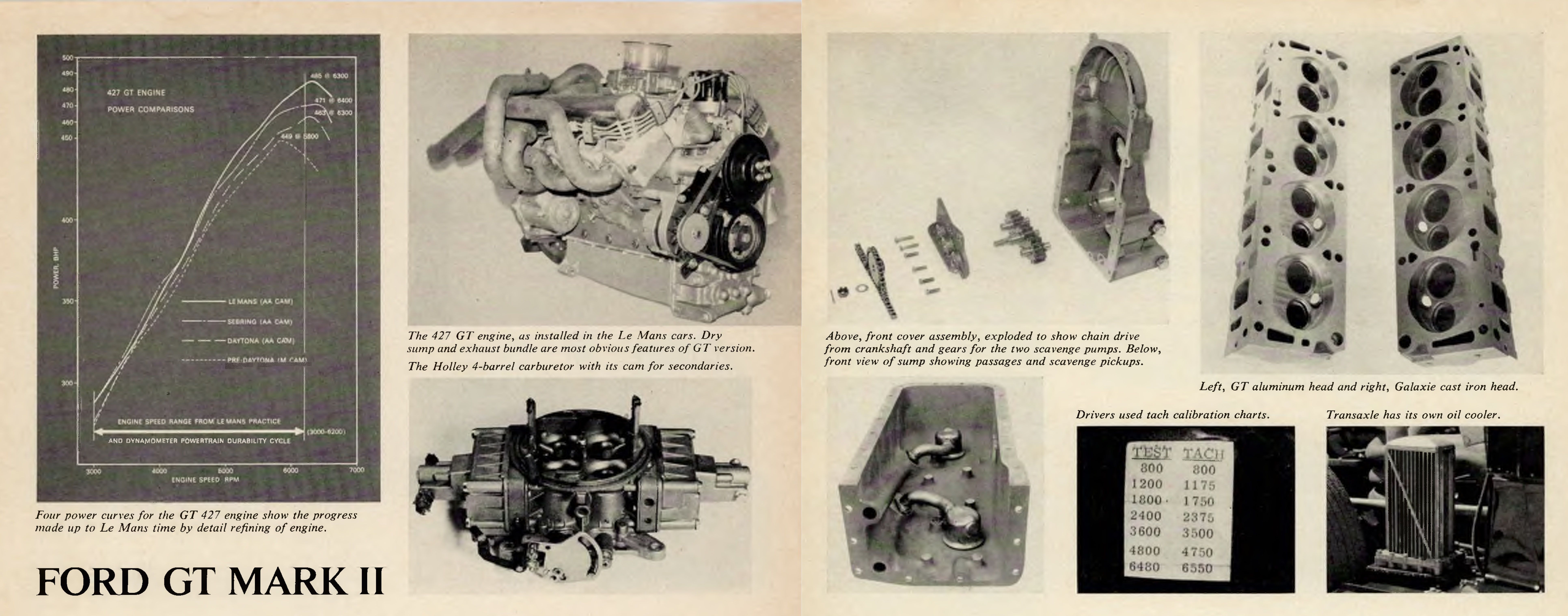 Ford GT40 Mk II History and Technical Analysis — Ford v. Ferrari
