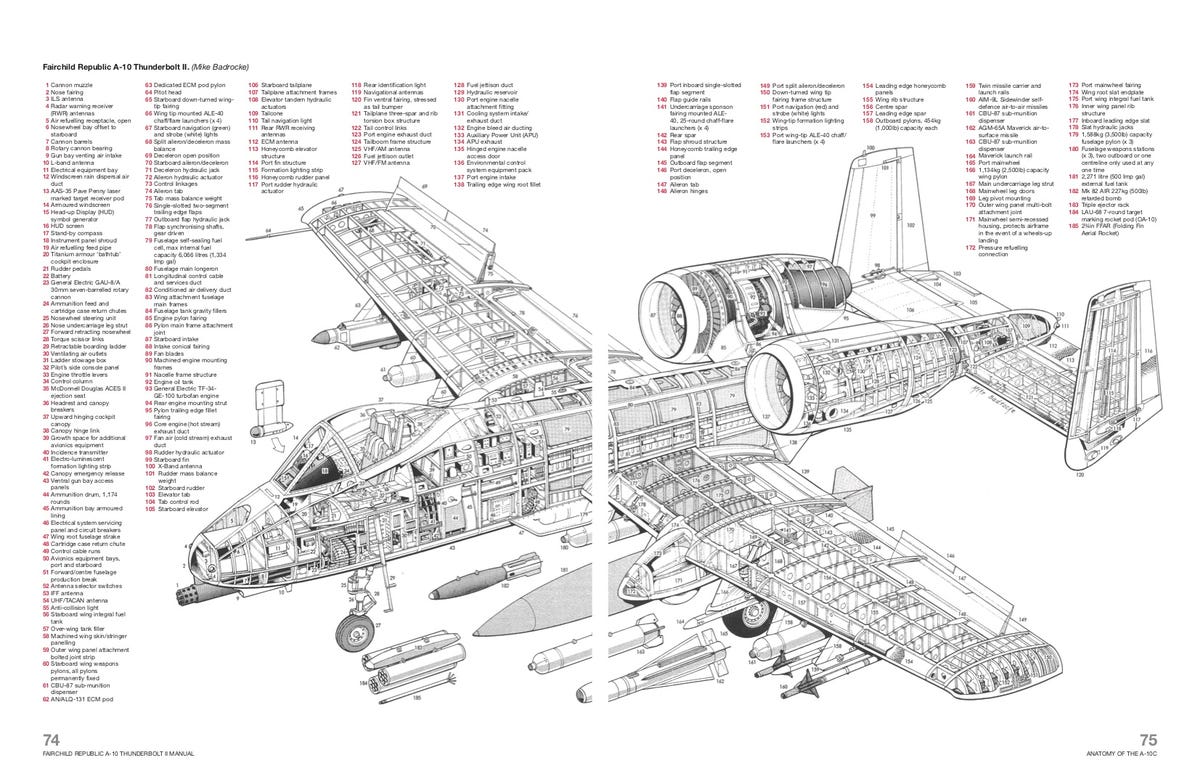 Check Out This Exhaustively Detailed Manual for the A-10 Warthog