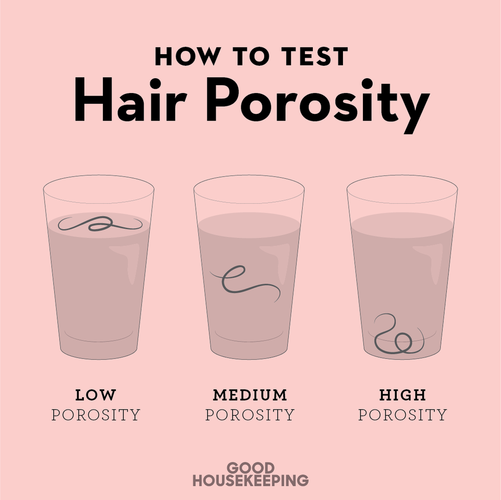 illustrated depiction of hair porosity test