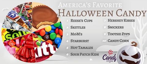 most popular halloween candy by state