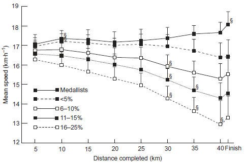 Hanley marathon pacing data