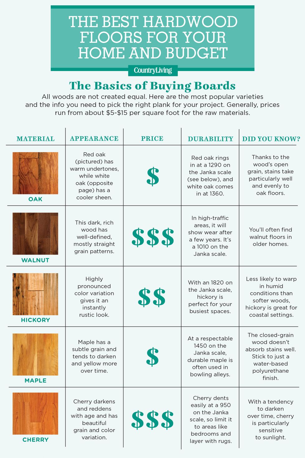 hardwood flooring cost types