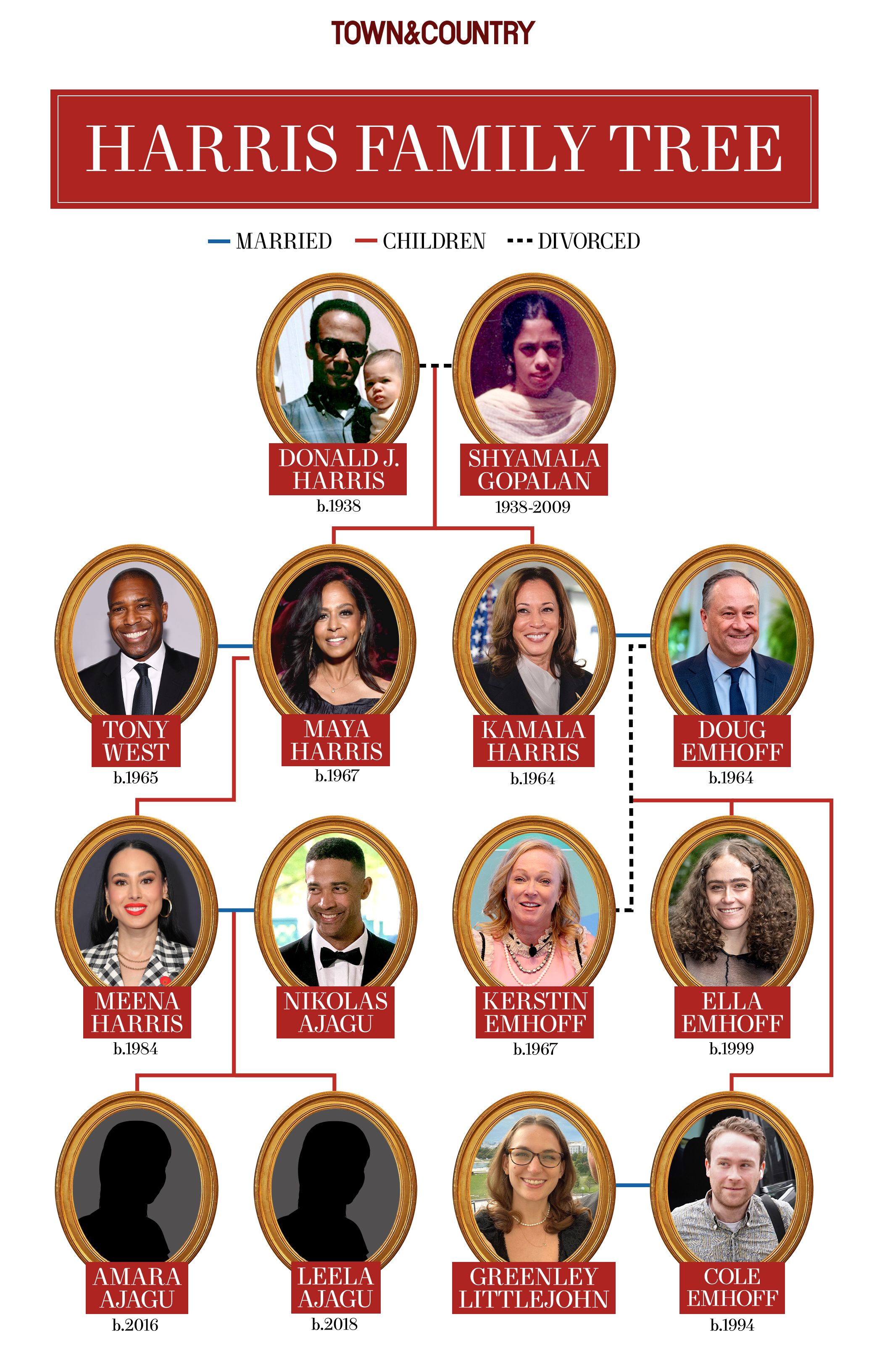 Kamala Harris's Family Tree, Explained - Town & Country Magazine