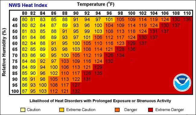 heat index from the national weather service