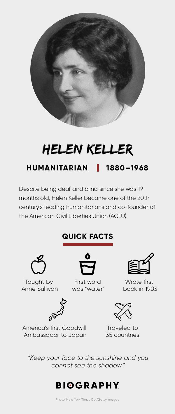 Helen Keller Fact Card