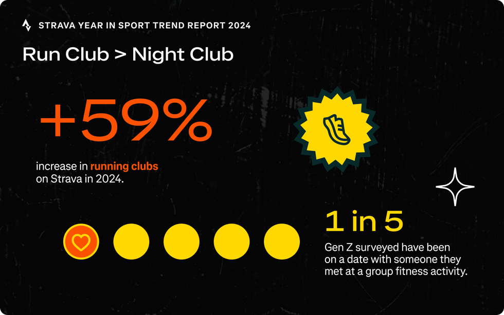 statistics highlighting the rise of running clubs and social interactions through fitness