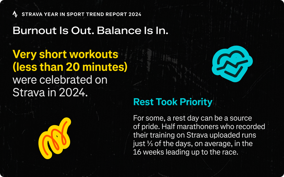 graphic showing workout data from strava