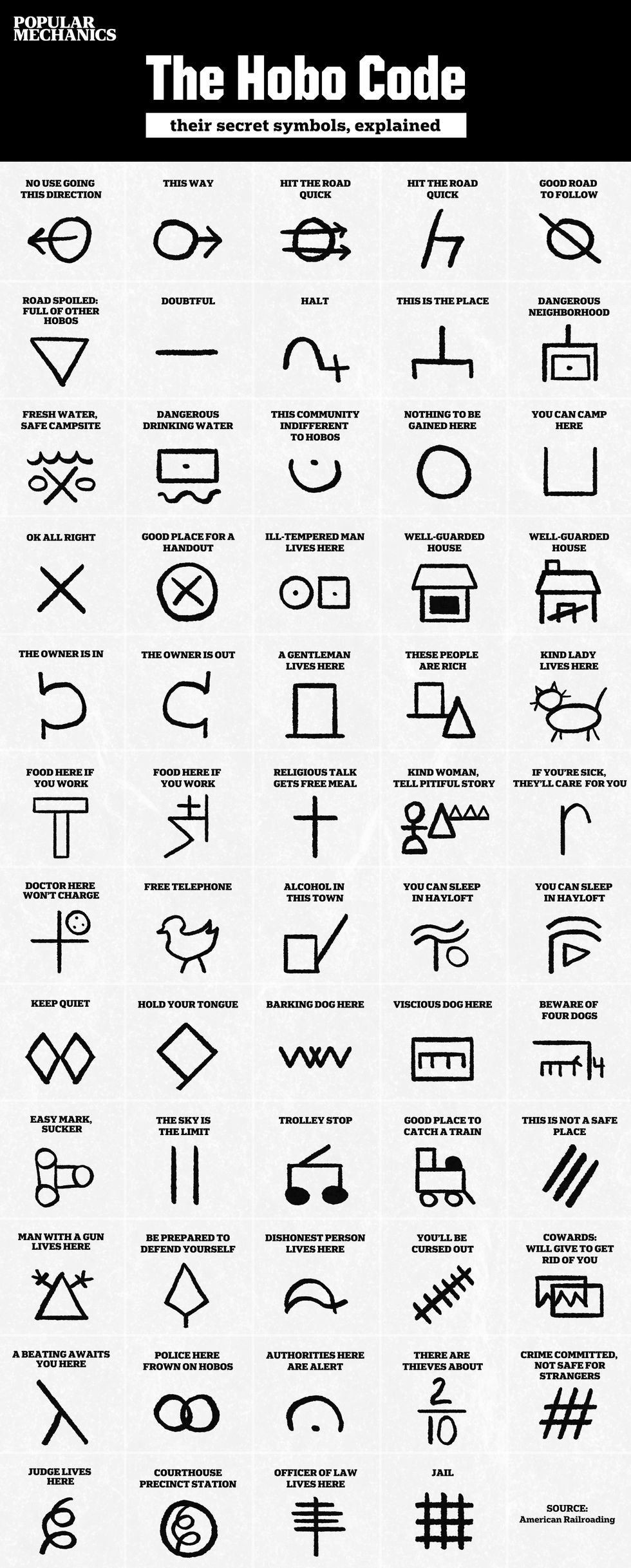 the hobo code, their secret symbols explained