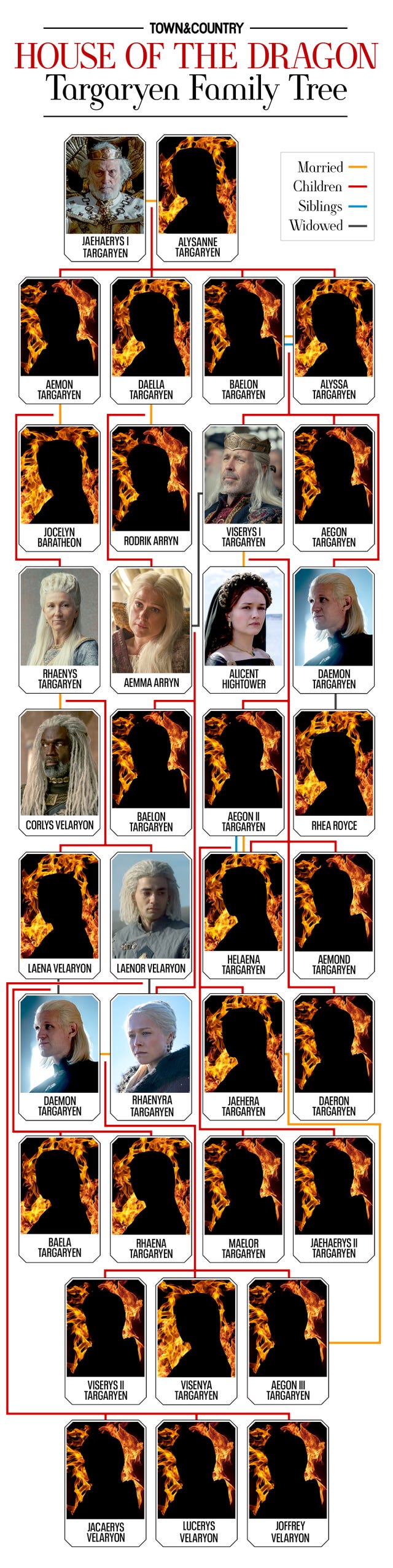 The Targaryen Family Tree - House of the Dragon Character Guide