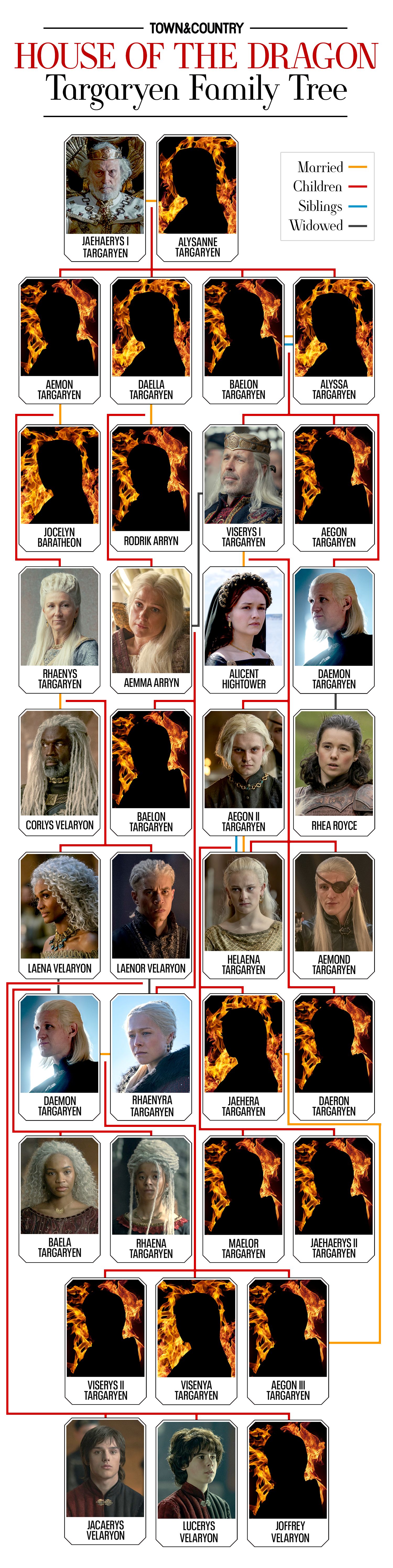 House of the Dragon Cast and Character Guide: Who's Who in the