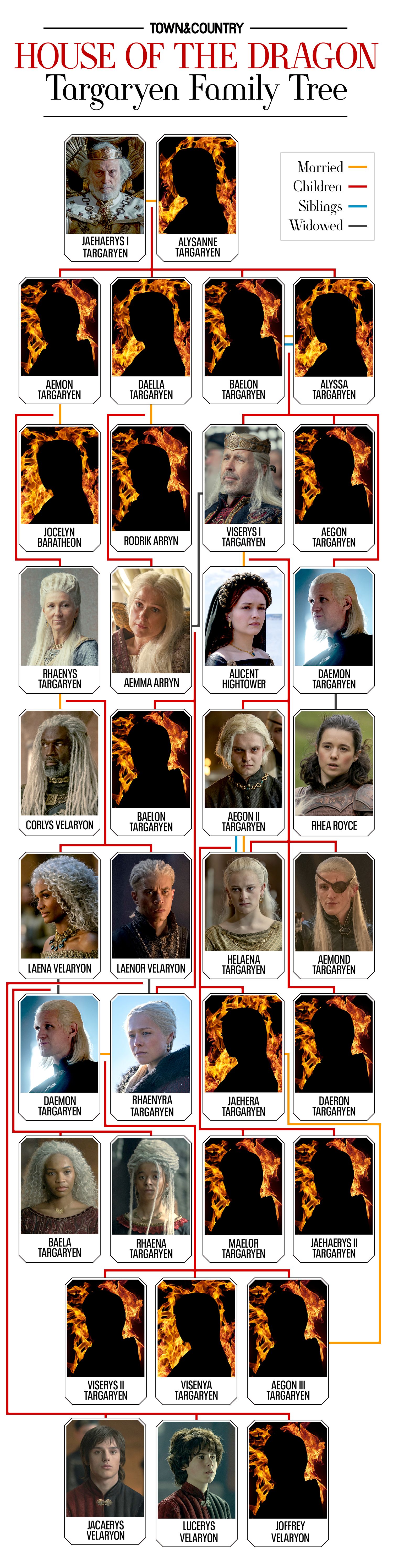 The Targaryen Family Tree in 'House of the Dragon,' Explained