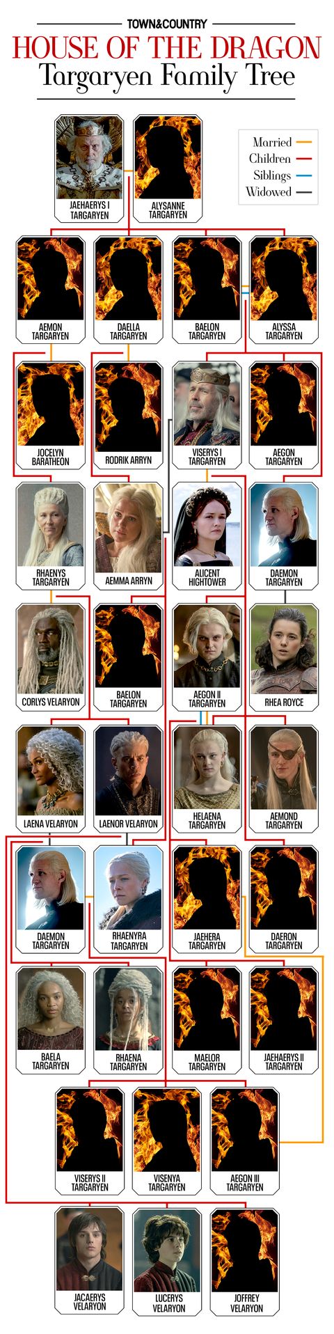 town and country house of the dragon targaryen family tree