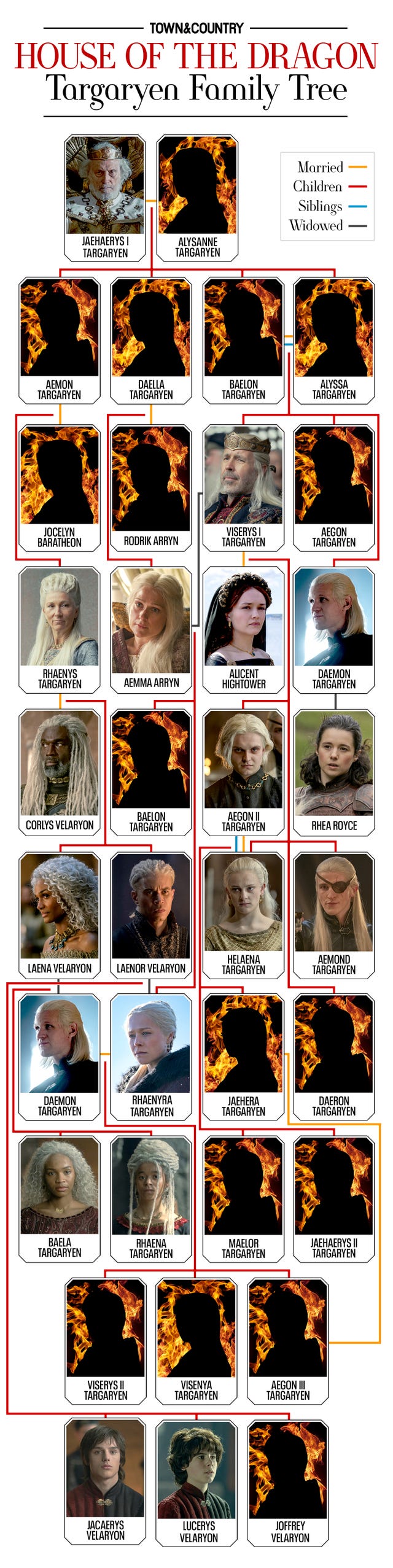 The Targaryen Family Tree - House of the Dragon Character Guide