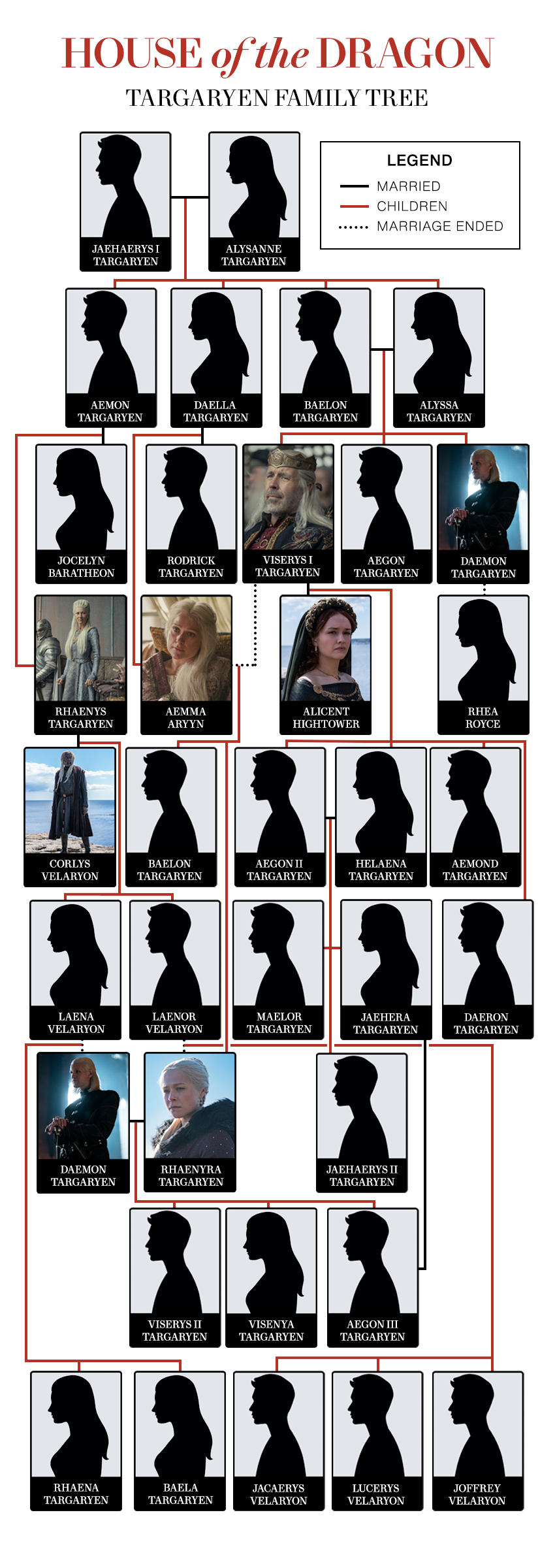 The Complete Guide To The Complicated Targaryen Family Tree