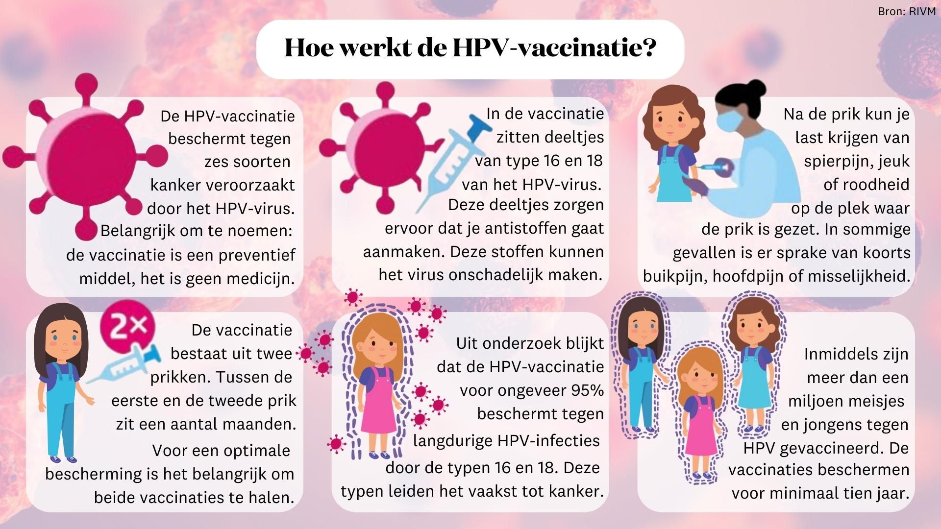 Waarom Was Er Bij De Eerste Campagne Tegen HPV Zoveel Ophef?